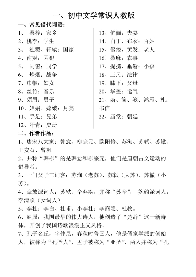 2012初中文学常识(人教版).doc_第1页