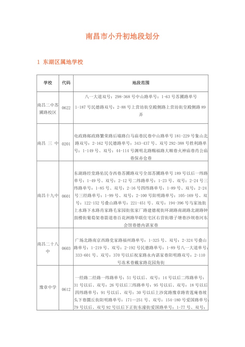 超详细南昌市初中(小升初)地段划分.doc_第1页