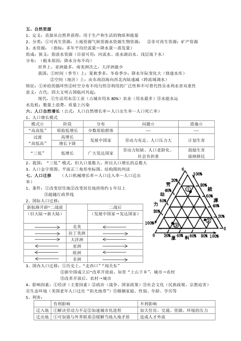 高一地理下学期必修二期末复习知识点.docx_第2页