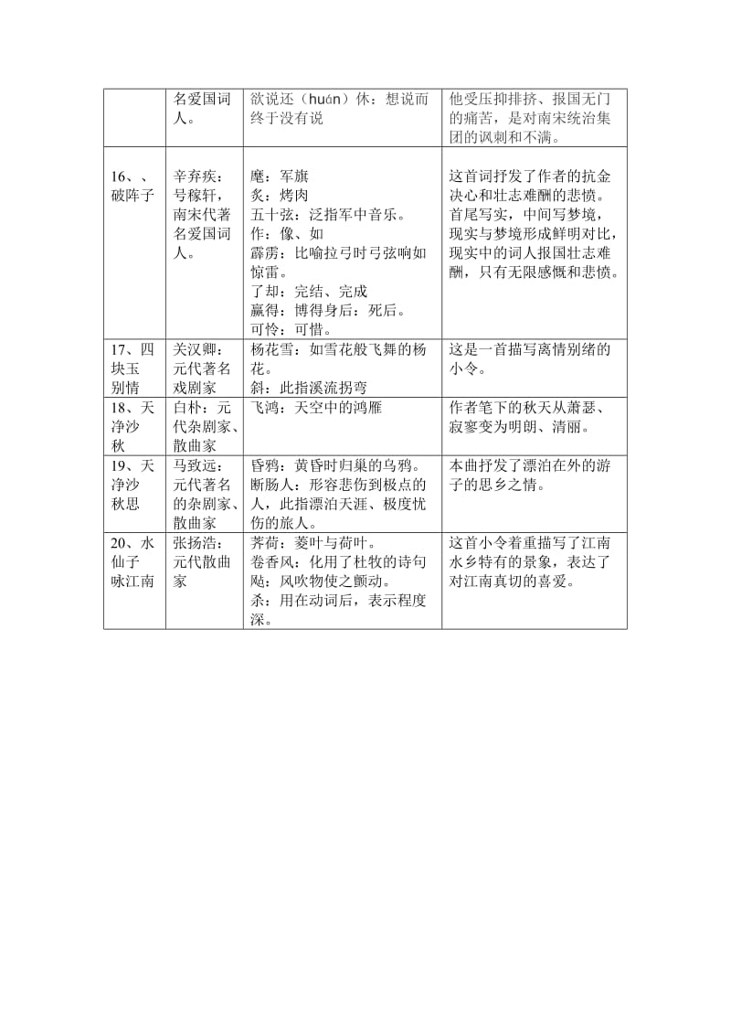 中考20首古诗文学常识整理.doc_第3页