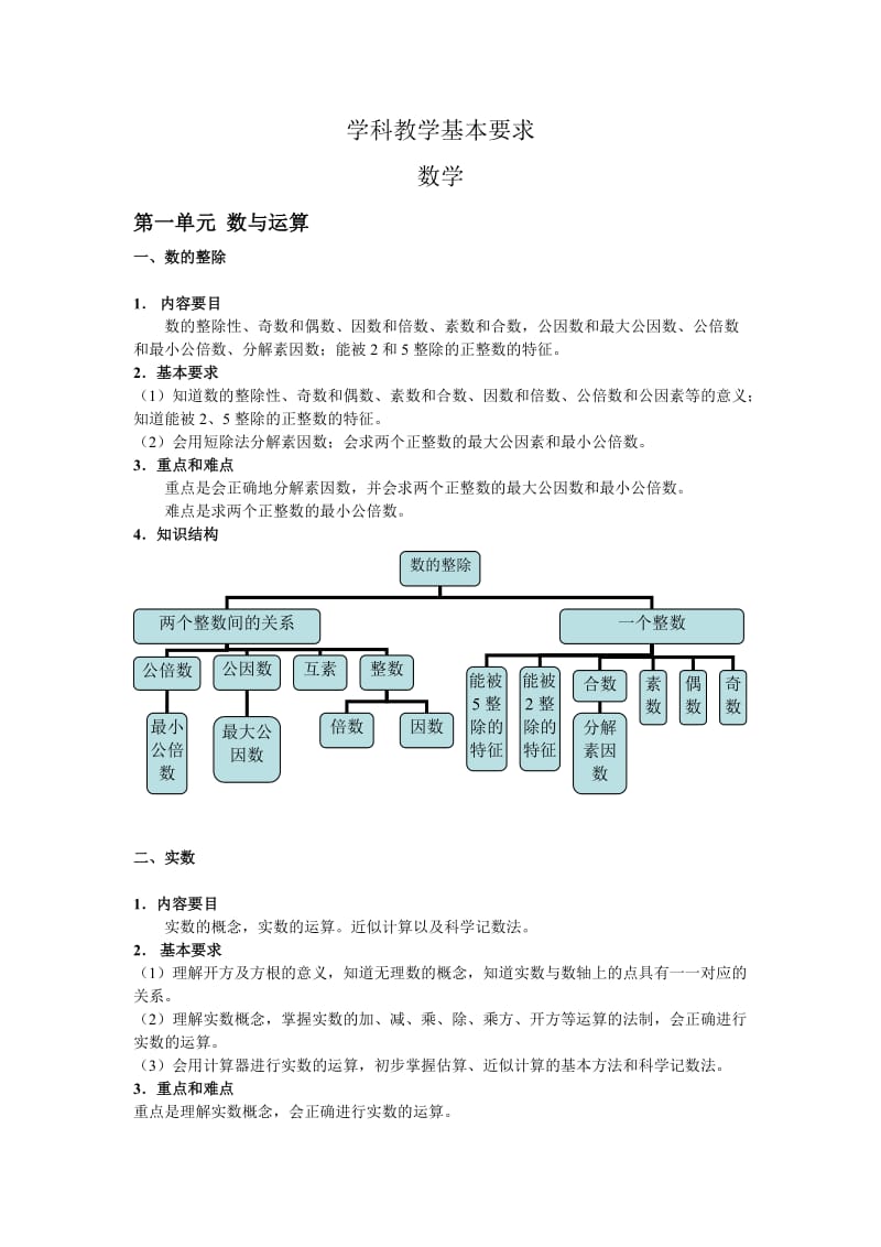 上海中考学科教学基本要求(完整版)-初中数学.doc_第1页