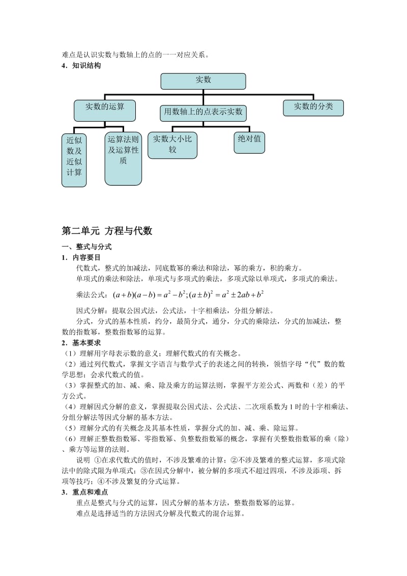 上海中考学科教学基本要求(完整版)-初中数学.doc_第2页