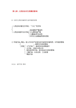 七年級(jí)下冊(cè)生物第七章《人類活動(dòng)對(duì)生物圈的影響》知識(shí)點(diǎn)整理.doc