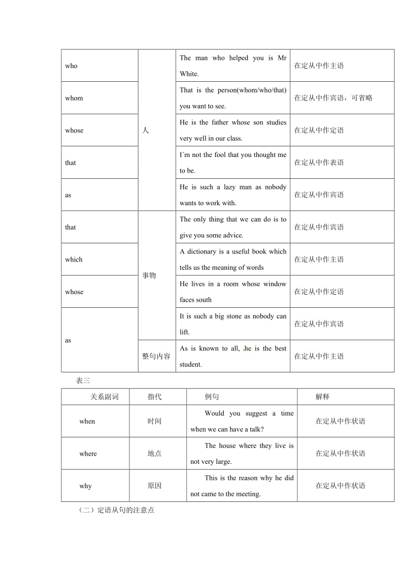 老师2014届高考英语《定语从句》专题复习-王二毛.doc_第2页