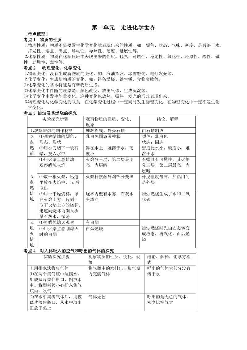 九年级化学全书的知识点.doc_第1页