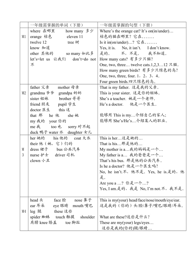 青岛小学英语第二册四会单词.doc_第1页