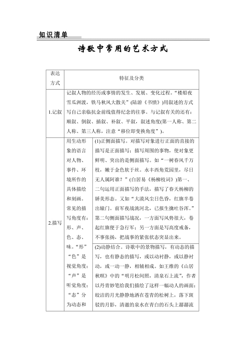 2016届高考语文诗歌中常用的艺术方式.doc_第1页