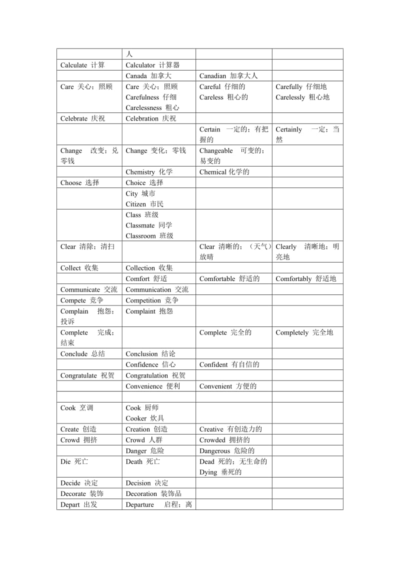 上海2011年英语中考词性转换.doc_第2页