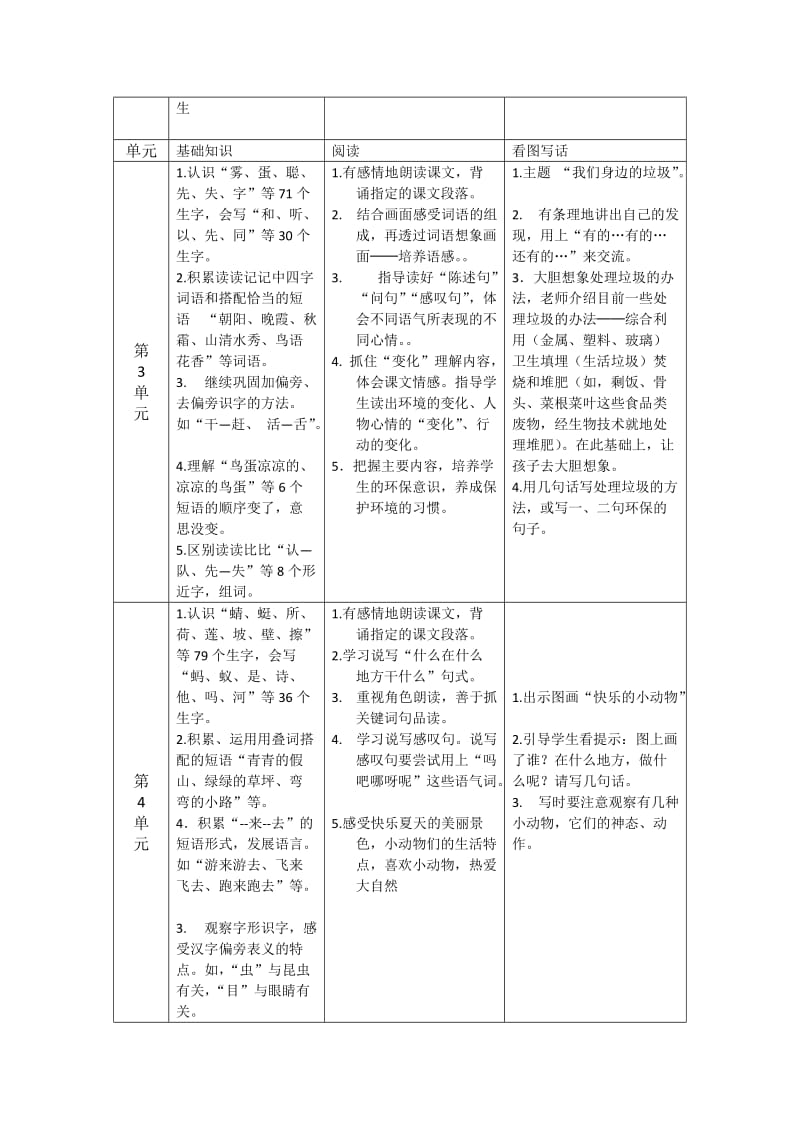 语文科一年级第二学期单元知识.doc_第2页