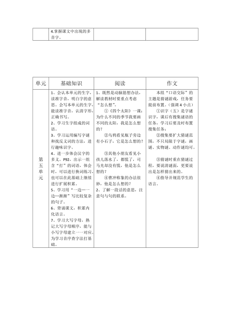 语文科一年级第二学期单元知识.doc_第3页