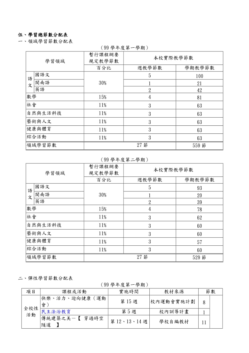 高雄县大寮乡后庄国小九十九学年度五年级学校课程计画.doc_第2页