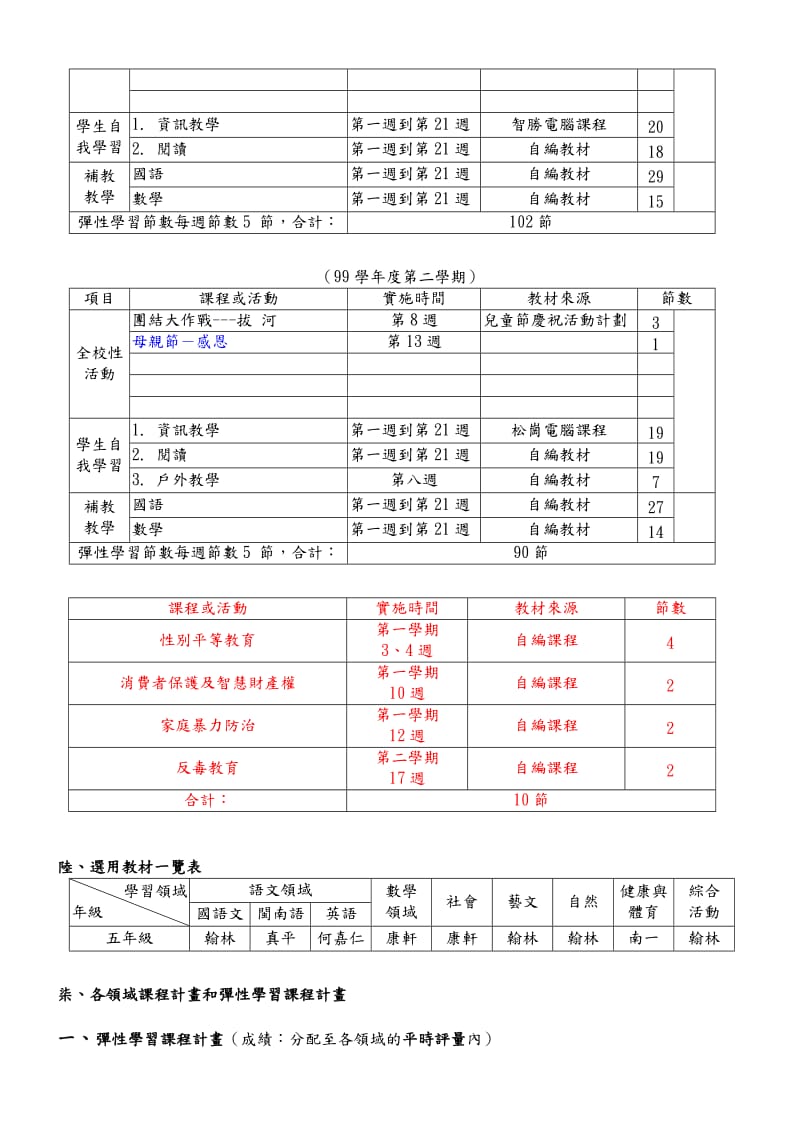 高雄县大寮乡后庄国小九十九学年度五年级学校课程计画.doc_第3页