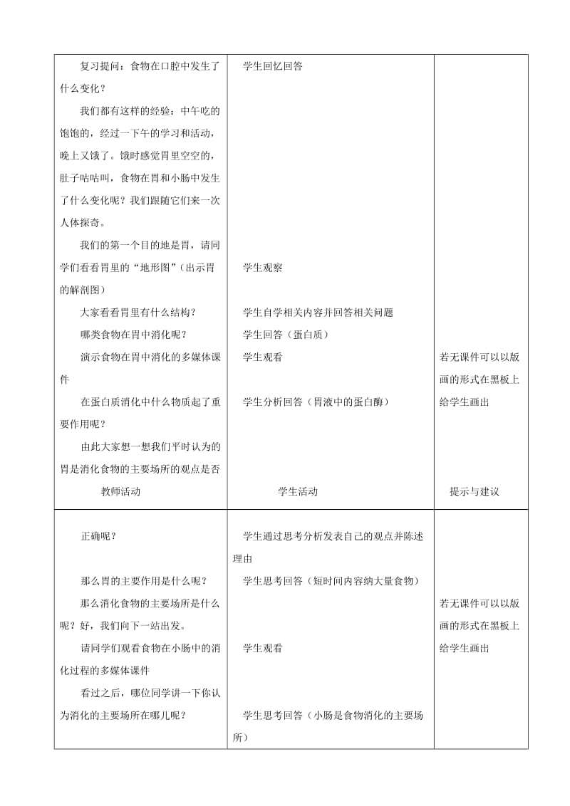 七年级生物下册1.2《食物的消化》第二课时教学设计冀教版.doc_第2页