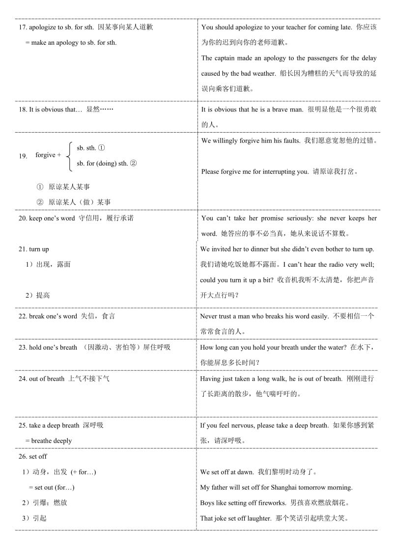 新课标高中英语必修3知识点.doc_第2页