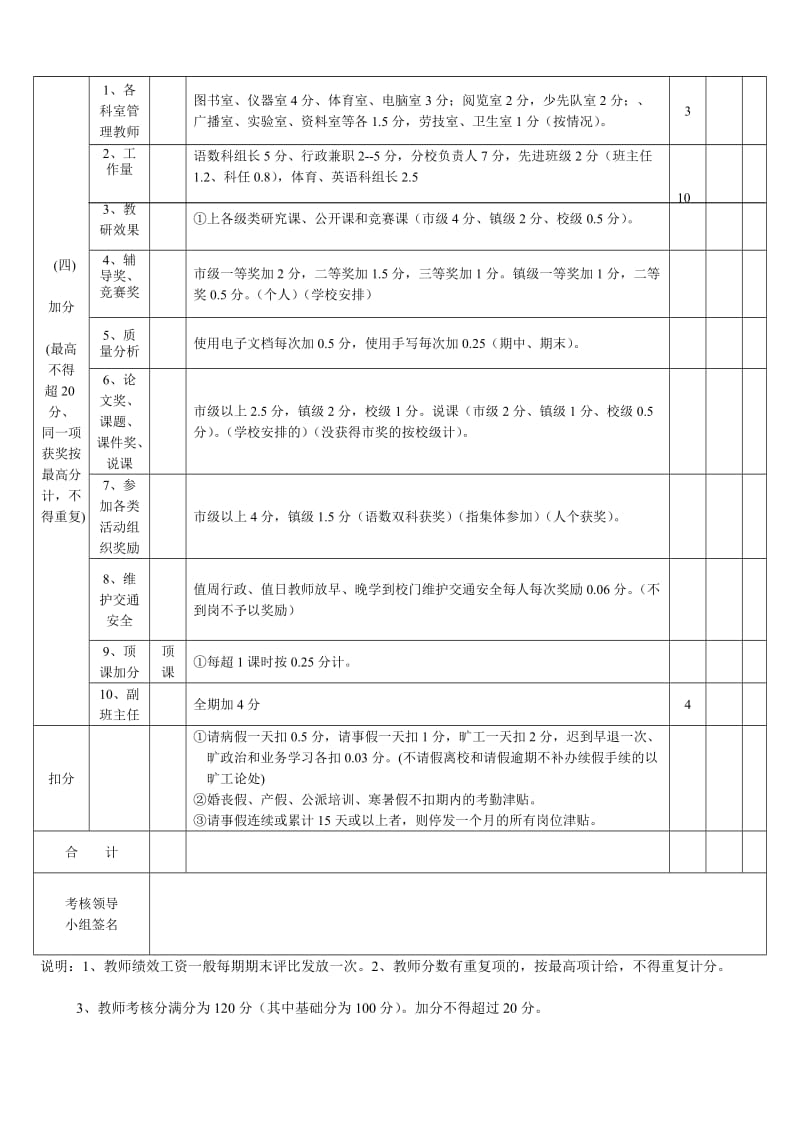 西埌镇中心小学教师学期工作量化考核评分表.doc_第2页