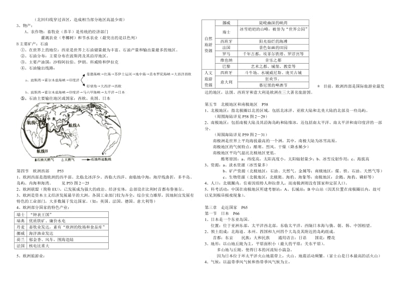 七年级地理下册复习.doc_第2页