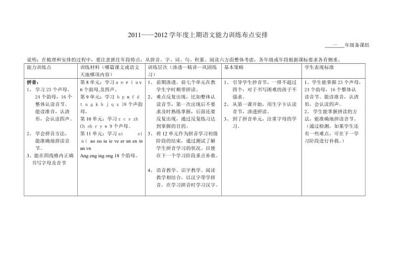 语文上期能力训练布点安排表(一年级).doc_第1页