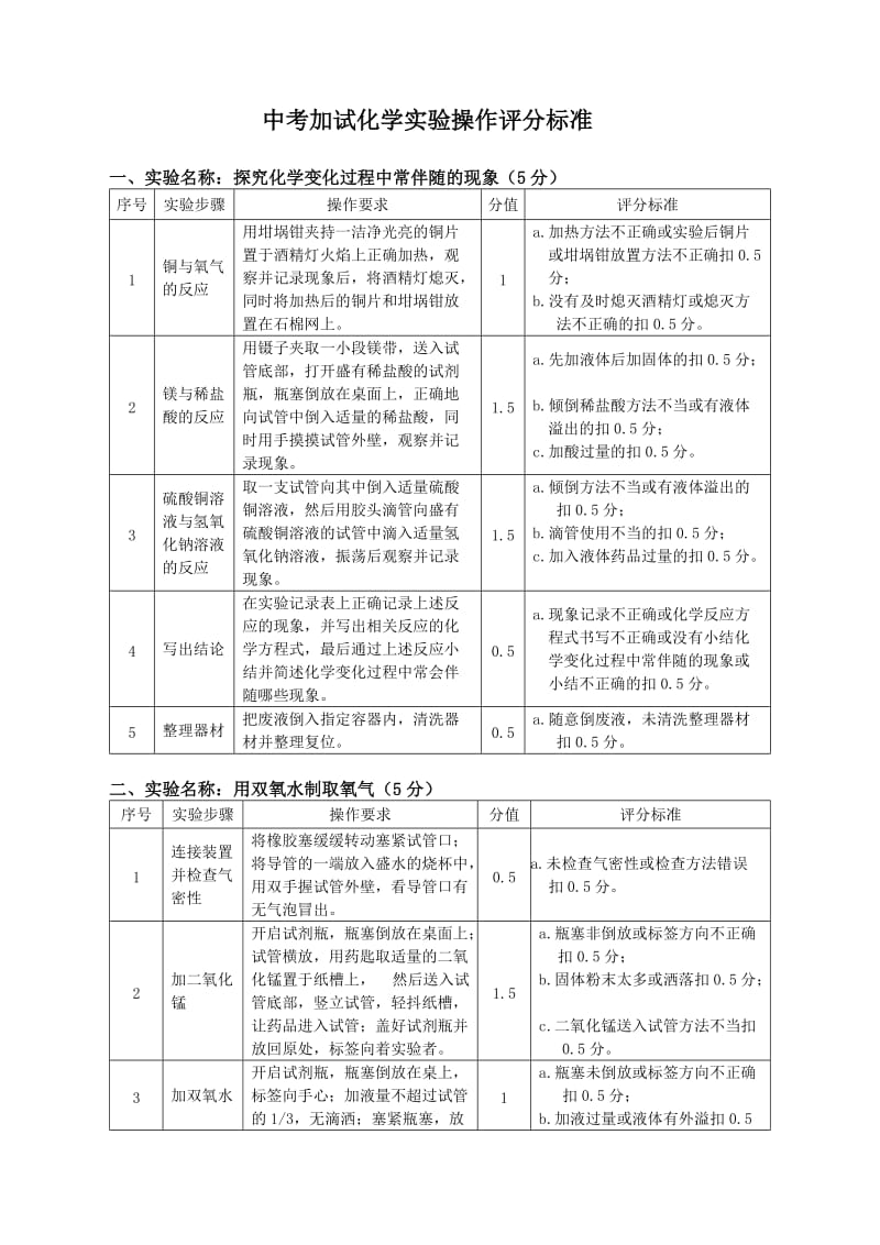 中考化学实验操作评分标准.doc_第1页