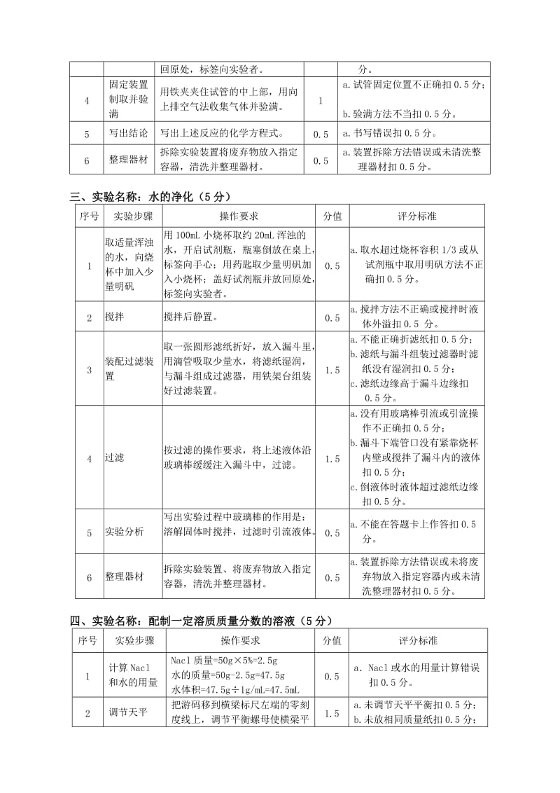 中考化学实验操作评分标准.doc_第2页