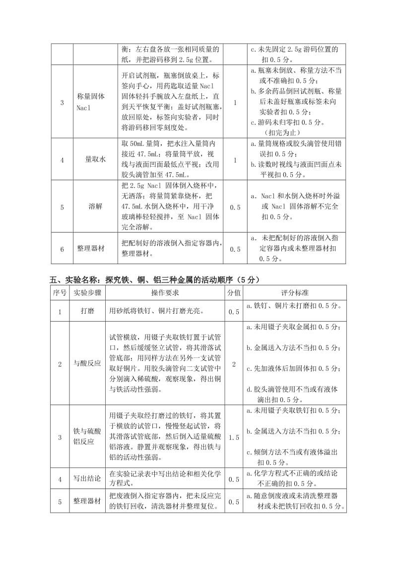 中考化学实验操作评分标准.doc_第3页