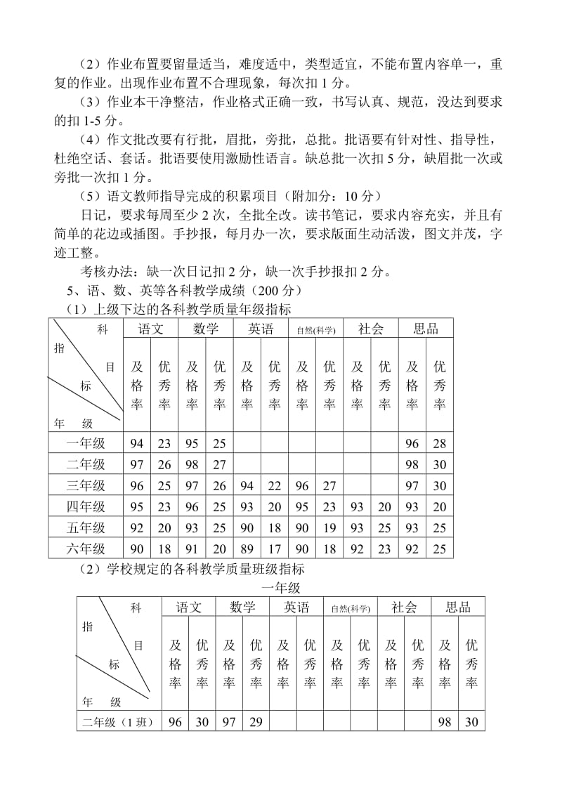 马桥街小学专人教师绩效工资考核办法.doc_第3页