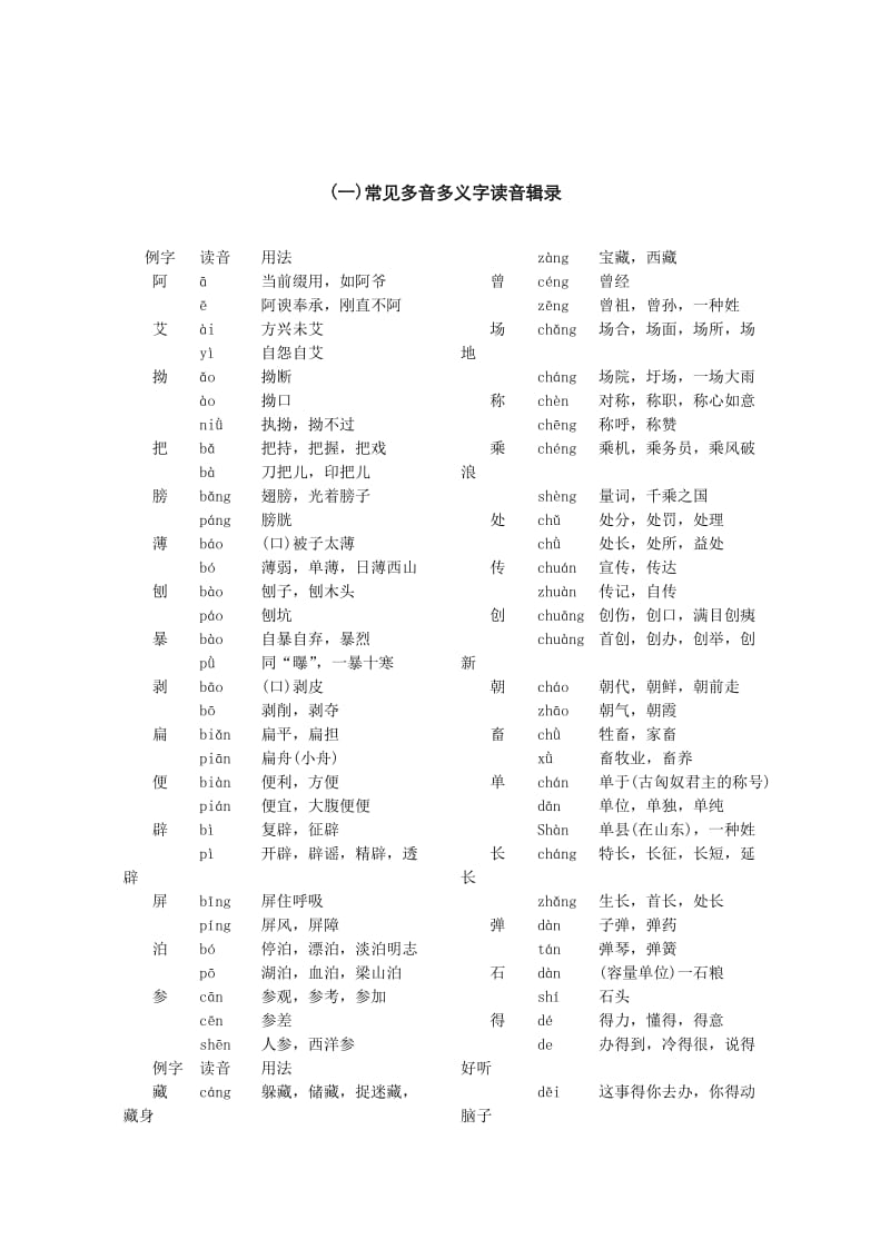 (人教版)高考语文字词核心备考资料.doc_第1页