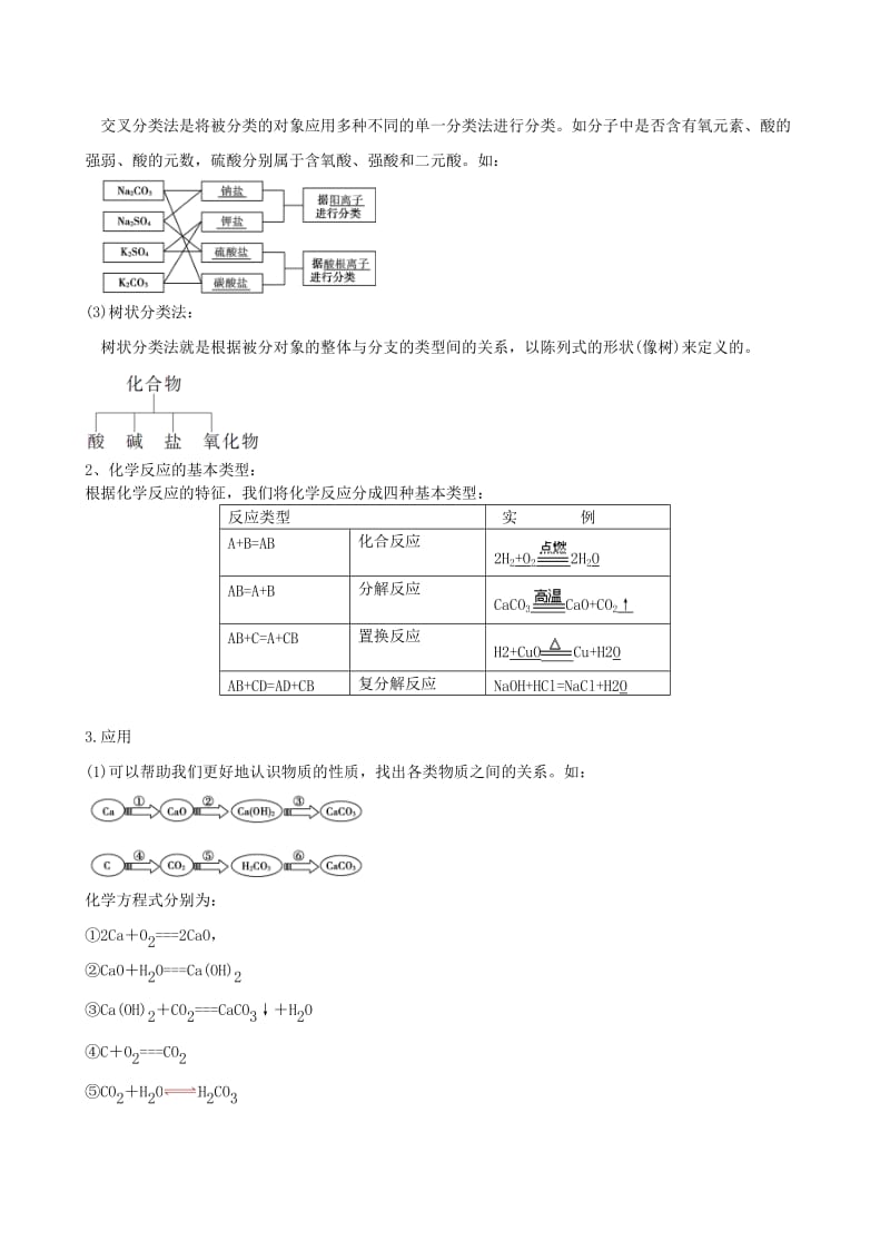 2011年高考复习-物质的分类(人教版必修1).doc_第2页