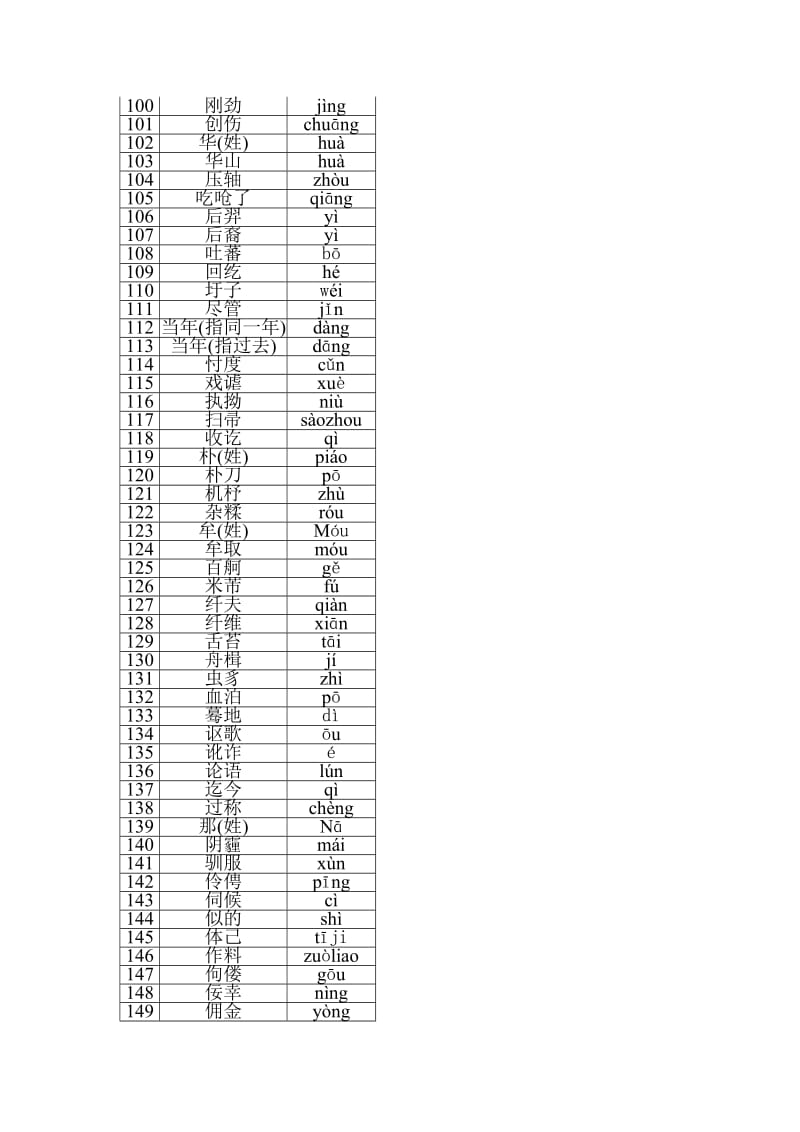 中考语文易错字音258例.doc_第3页