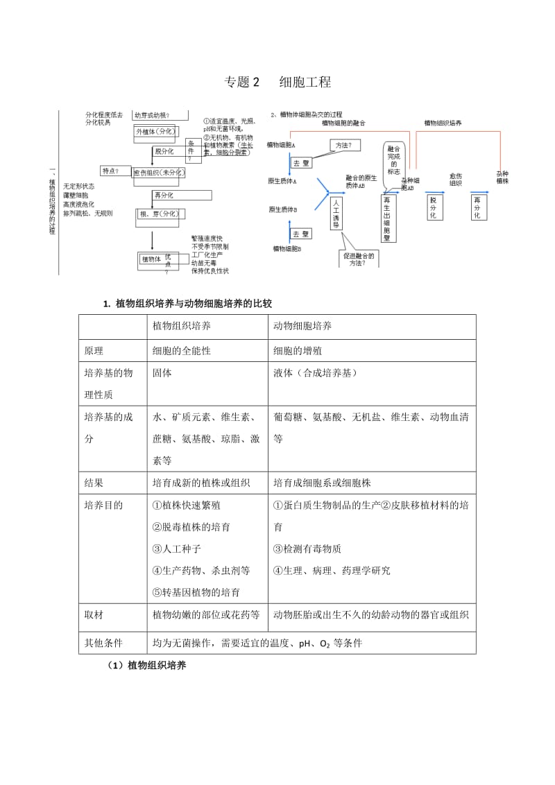 高三生物知识点汇编.docx_第1页