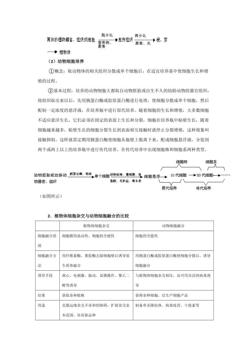 高三生物知识点汇编.docx_第2页