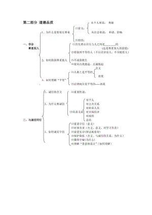 中考復(fù)習(xí)-第二部分道德品質(zhì)知識(shí)結(jié)構(gòu).doc