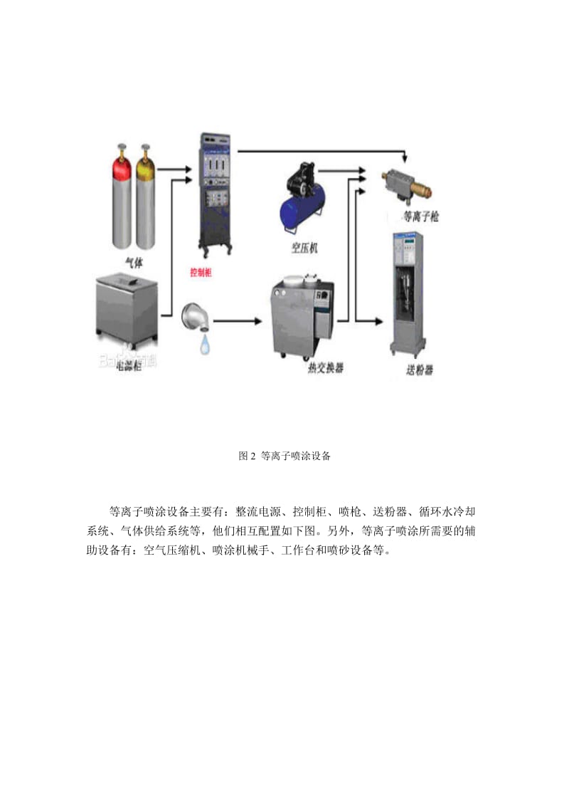 外圆等离子喷涂机结构三维数字化设计（UG）_第3页