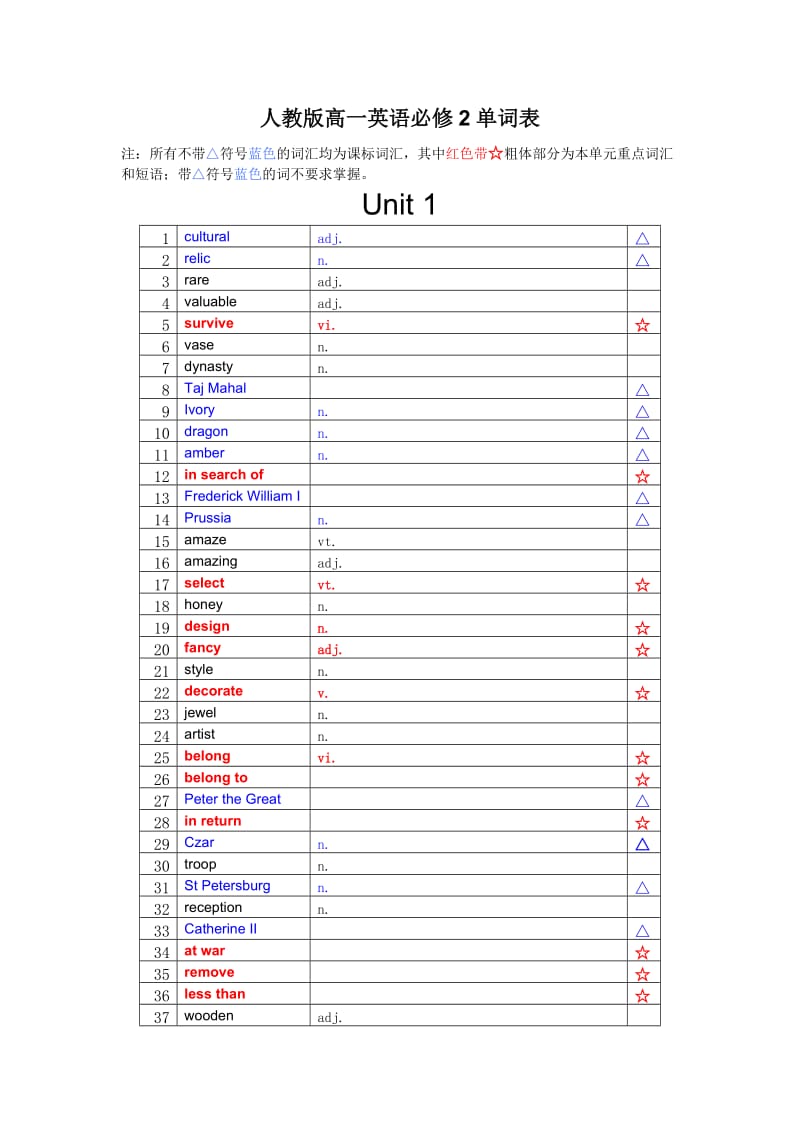 人教版高一英语必修2单词表(学生版).doc_第1页