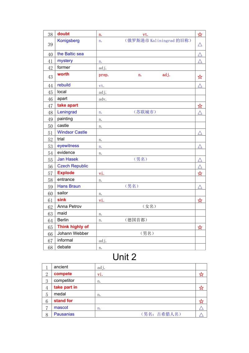 人教版高一英语必修2单词表(学生版).doc_第2页