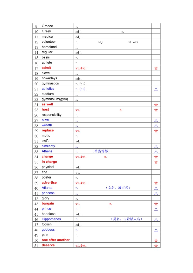 人教版高一英语必修2单词表(学生版).doc_第3页