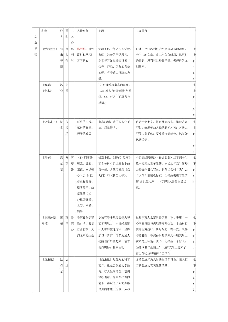 中考语文阅读复习.doc_第1页