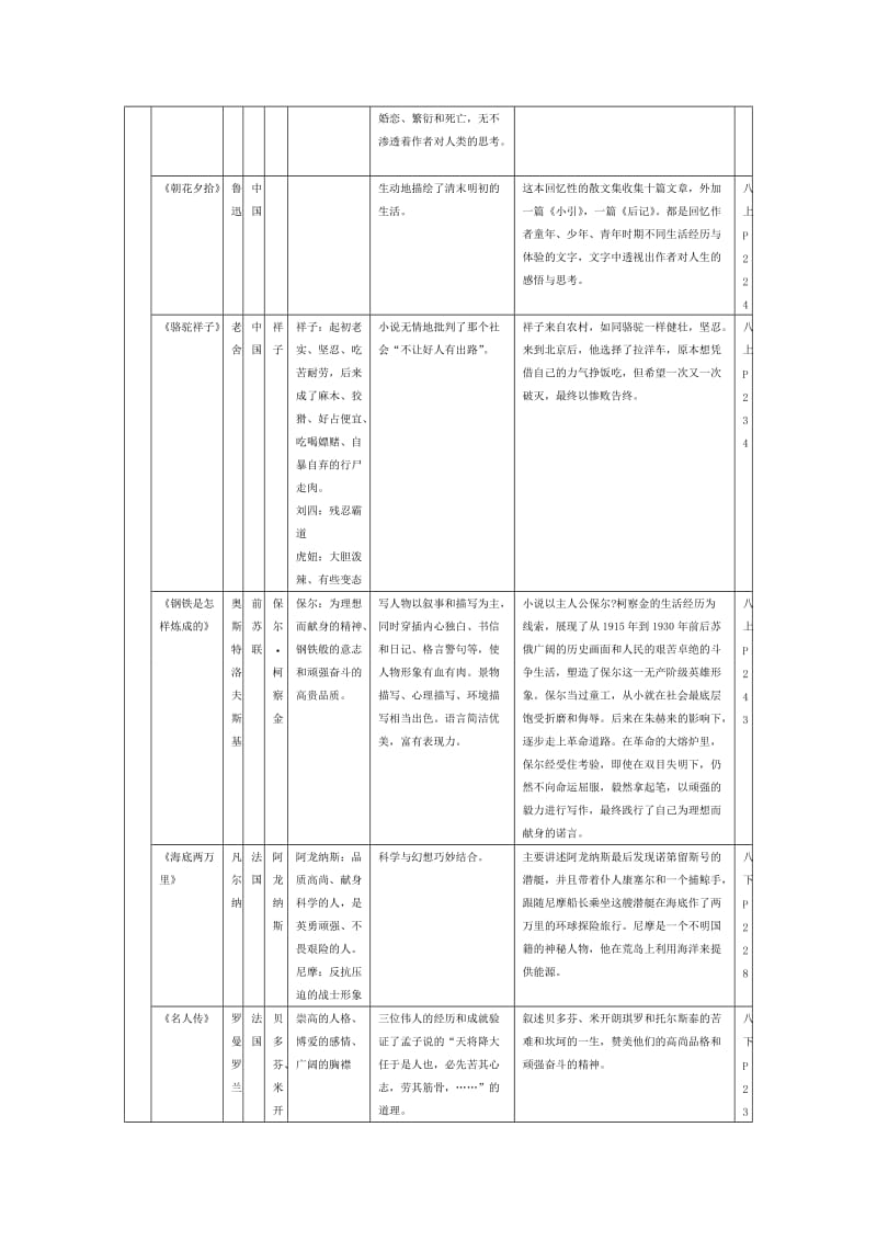 中考语文阅读复习.doc_第2页