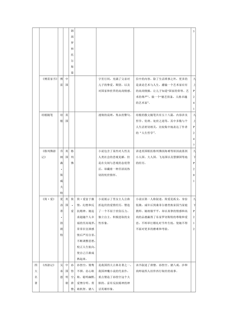 中考语文阅读复习.doc_第3页