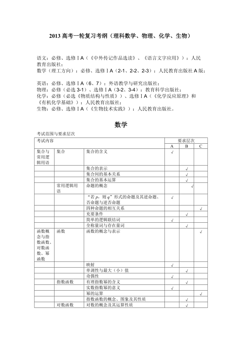 2013高考一轮复习考纲(理科数学、物理、化学、生物).doc_第1页