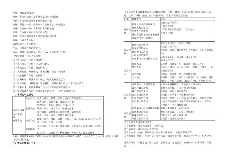 2014高考诗歌鉴赏资料集.doc_第2页