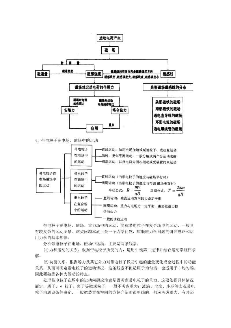 2011高考物理复习指导(三).doc_第2页