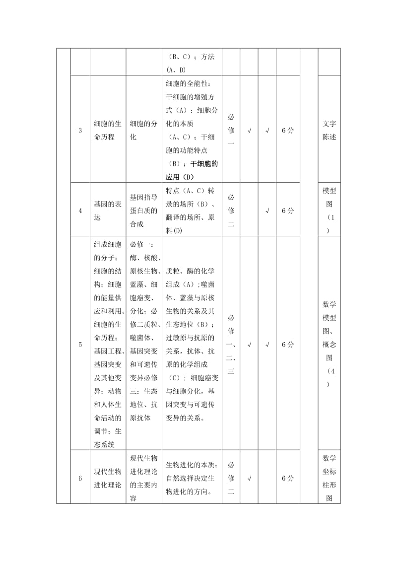 宝鸡市2010年高三第一次教学质量检测.doc_第2页