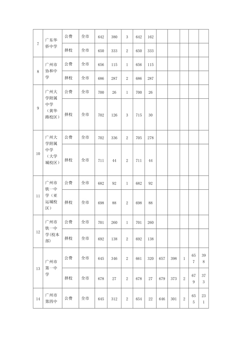 中考提前批录取线.doc_第2页