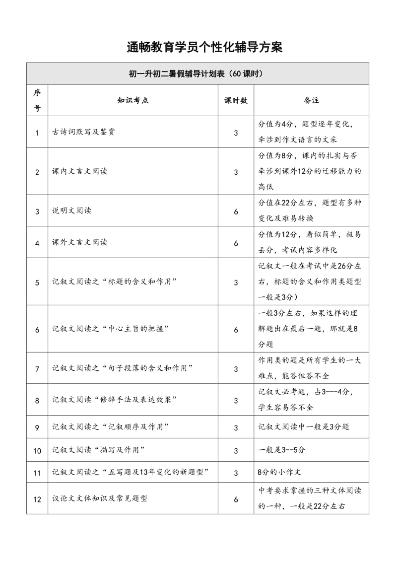 初中语文知识点以及需要辅导课时.doc_第2页