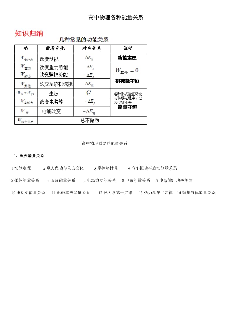 高中物理各种能量关系.doc_第1页