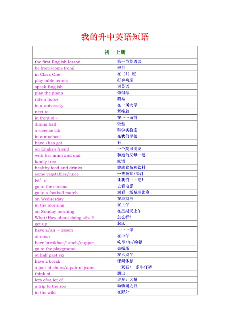 我的升中英语短语-初一.doc_第1页