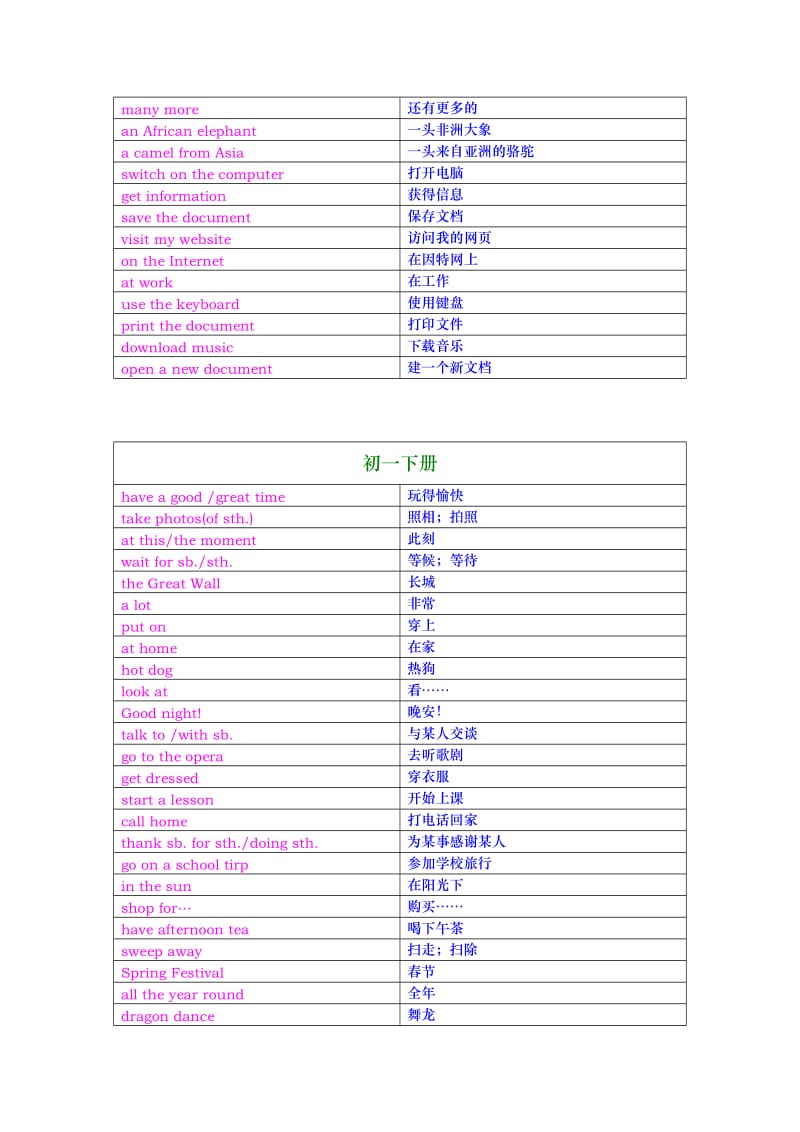 我的升中英语短语-初一.doc_第2页