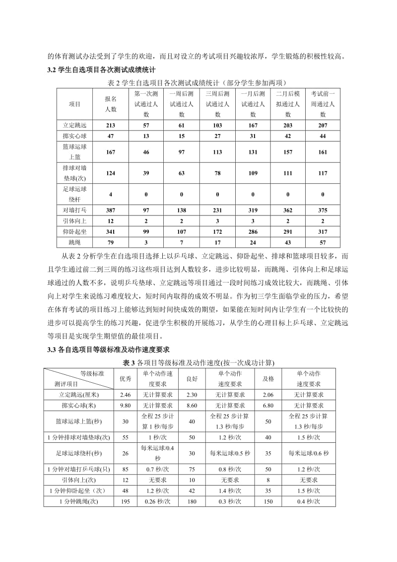 对我区体育中考自选项目的调查与思考.doc_第2页