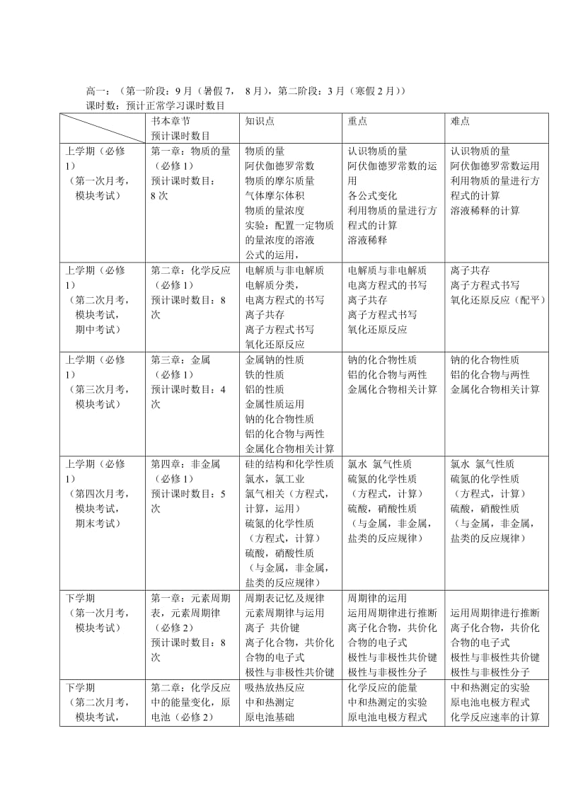 高中化学课程说明.doc_第2页