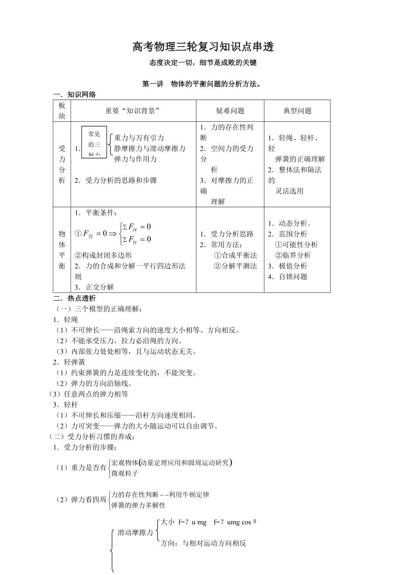 高考物理三轮复习知识点串透.doc_第1页